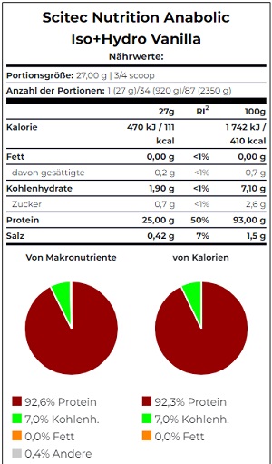 Scitec Anabolic Iso+Hydro 920g Sahnekeks