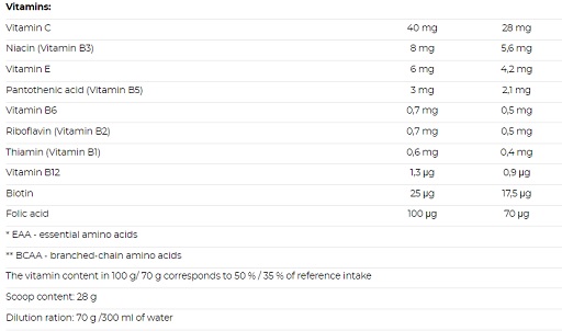 Nutrend Mass Gain 2100g Schoko + Cocos