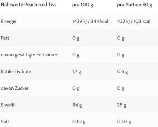 ESN Isoclear 10 x 30g PROBE Green Apple