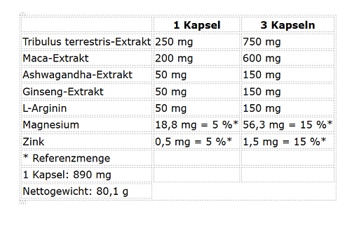 Nutrend Test Bomb 90 Kapseln