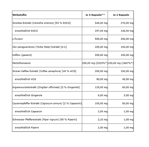 Trec Nutrition Clenburexin 90 Kapseln