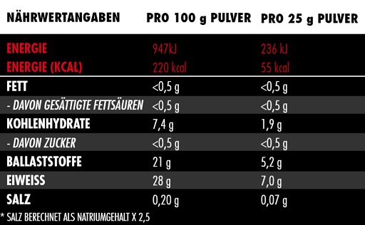 Big Zone Vitafuse 750g Heidelbeere