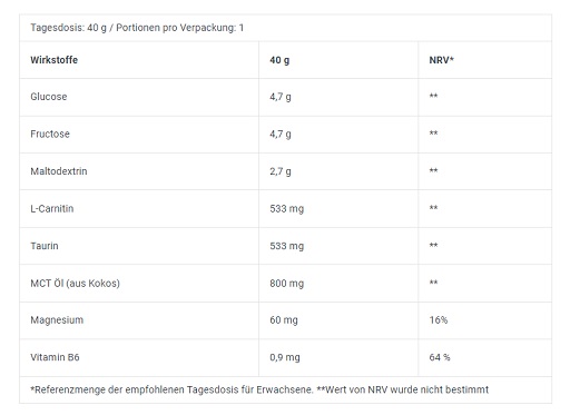 BioTech Energy Gel 12x40g Peach