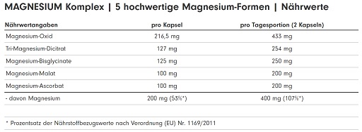 ProFuel MAGNESIUM Komplex 180 Kaps.