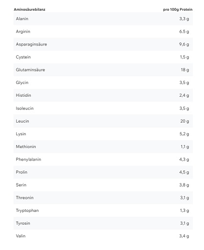 ESN Vegan Designer Protein 2.0 900g Milky Chocolate