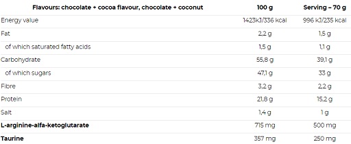 Nutrend Mass Gain 2100g Schoko + Cocos