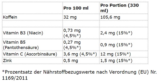 Cellucor C4 Smart Energy 12x330ml Watermelon Burst