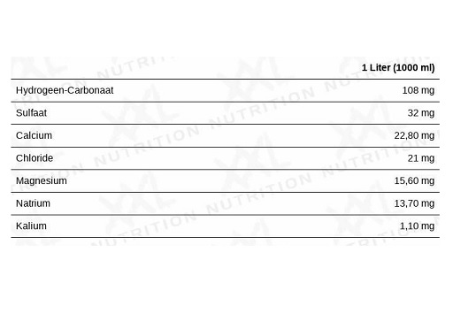 XXL Nutrition Mineralwasser 600ml 6 Pack