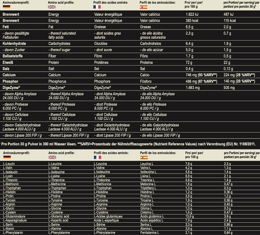 MST - Best Whey Protein 510g Chocolate