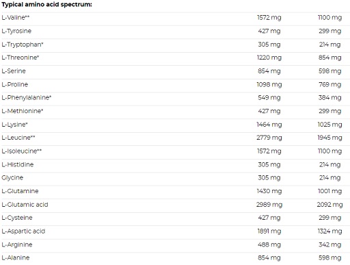 Nutrend Mass Gain 2100g Schoko + Cocos