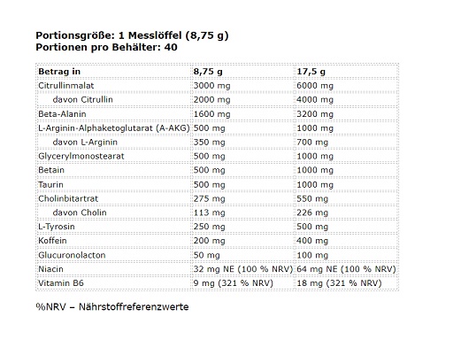 FA Nutrition Muscle Pump Aggression PROBEN 10x17,5g MIX