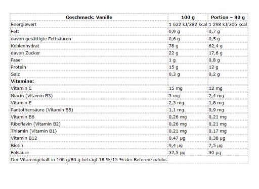 Nutrend Mass Core 5440g Vanille