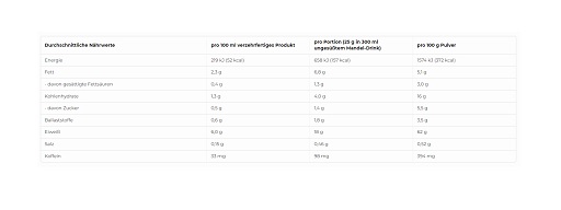 More Nutrition Protein Iced Coffee 500g Chocolate Lover