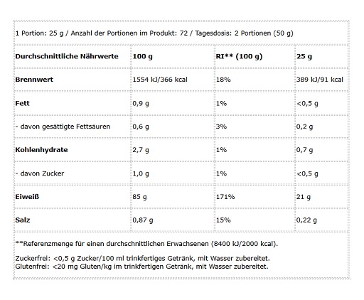BioTech Iso Whey Zero 1816g Weiße Schokolade