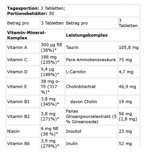 Kevin Levrone Anabolic Vita Formula 90 Tabletten