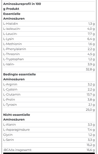 Scitec 100% Whey Protein Professional 1000g Vanille