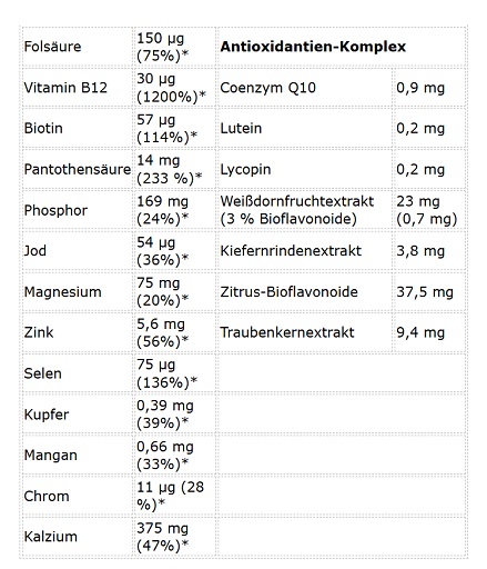 Kevin Levrone Anabolic Vita Formula 90 Tabletten