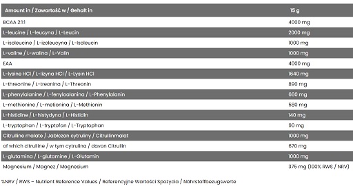 Skull Labs Perfect Amino 450g Dragon Fruit