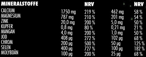 Big Zone Vitafuse 750g Heidelbeere