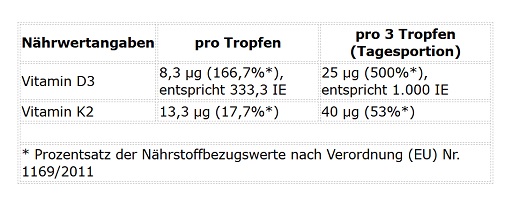 ProFuel Vitamin D3 + K2 Tropfen 1700 Tropfen (50 ml)