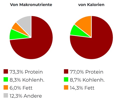 Scitec 100% Whey Protein Professional 1000g Vanille