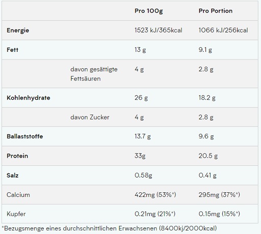 MyProtein Layered Bars 12x60g Cookie Crumble
