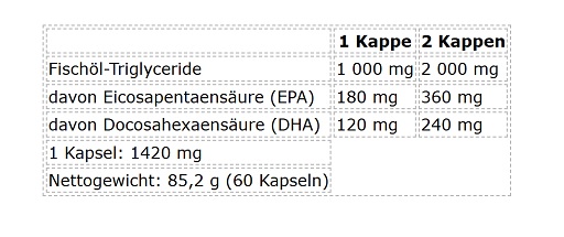 Nutrend Omega 3 60 Kapseln