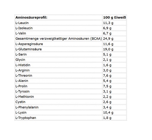 Kevin Levrone Levro Whey Supreme 2000g Strawberry