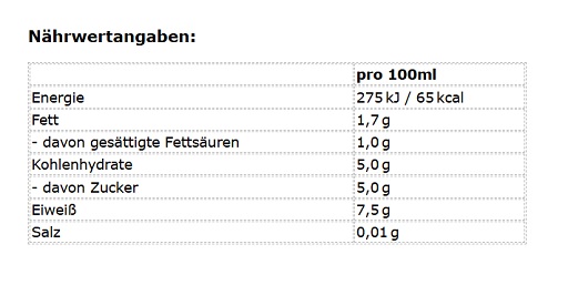 ESN Designer Protein Shake RTD 8 x 330ml Cinnamon Cereal