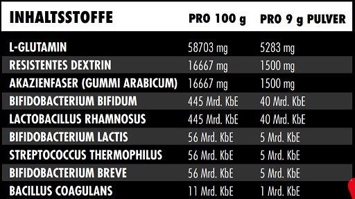 Big Zone Shield 270g