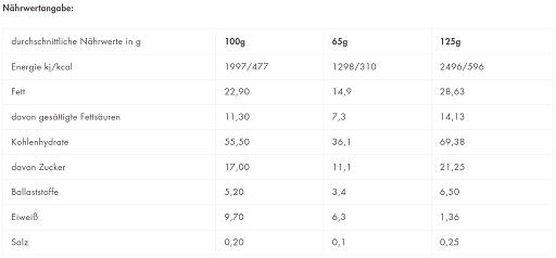 Sven Jack (Energycake) 12 x 125g Schokolade
