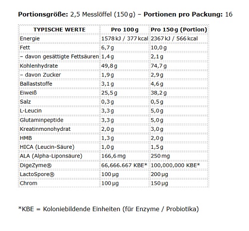 Applied Critical Mass Professional 2400g Vanilla