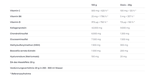 Nutrend Flexit Gold Drink 400g Schwarze Johannisbeere