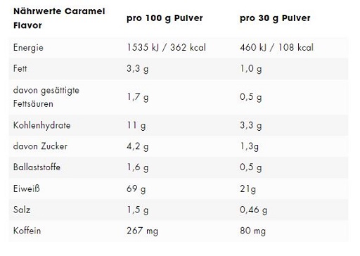 ESN Flexpresso Protein 908g Chocolate Flavor
