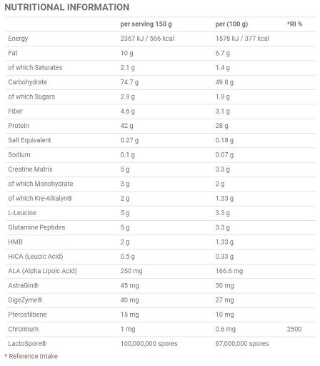 Applied Nutrition Critical Mass PROF. 6kg Vanilla