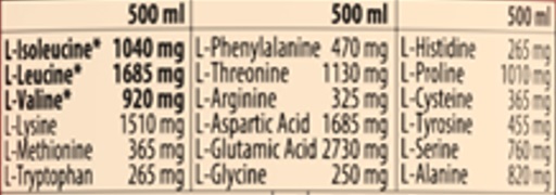 QNT Amino Load Punch Flavour 12 x 500ml