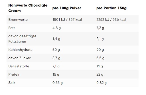 ESN Massive Weight Gainer 4000g Vanilla Ice Cream