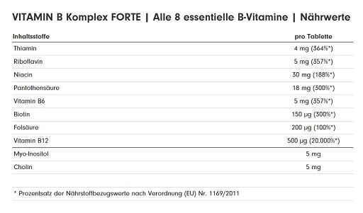 ProFuel Vitamin B Komplex Forte 180 Tabletten