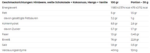 Nutrend 100% Whey Protein 2250g Mango Vanille