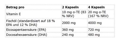 Kevin Levrone Omega 3 - 90 Kapseln