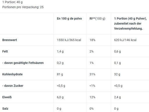 BioTech Rice Pudding 1000g