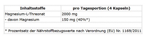 ProFuel Magneisum L-Threonat Magtein® 120 Kapseln