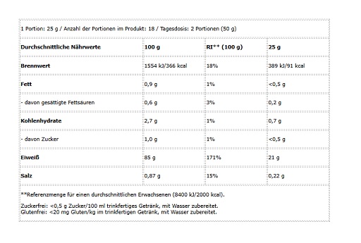 BioTech Iso Whey Zero 454g Haselnuss