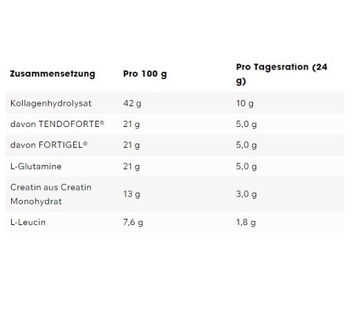 ESN Daily 480g Sour Power