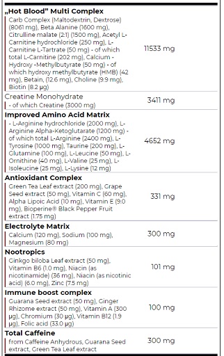 Scitec Hot Blood Hardcore 700g Pinke Limonade