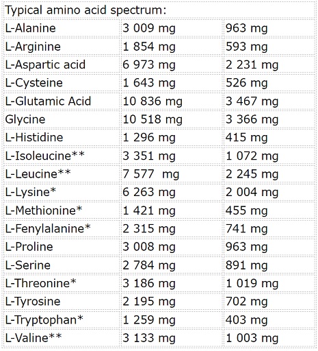 Nutrend Whey Core 1800g Vanille